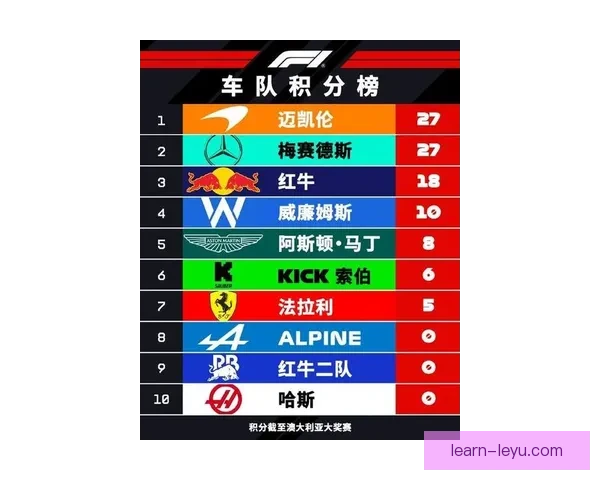 F1赛季最新战报解析各车队争夺积分形势与明星车手表现