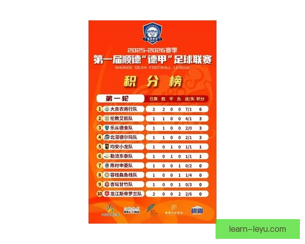 德甲最新战报：劲旅激烈争夺积分榜关键排名