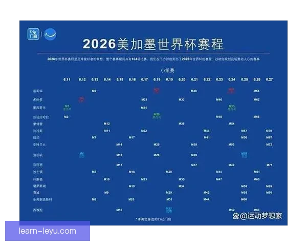 2026世界杯全赛程时间安排与关键比赛日期一览