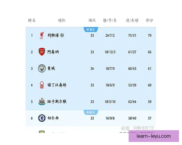 欧冠最新战报：豪门逆转夺冠引发球迷热议