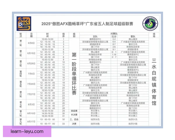 粤超联赛精彩数据分析：各队表现与战术趋势深度解读