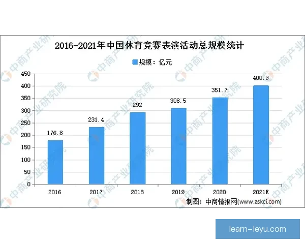 基于数据分析与模型优化的足球比赛胜负趋势预测方法研究